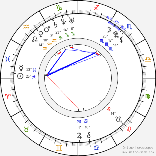 Madison Riley birth chart, biography, wikipedia 2024, 2025