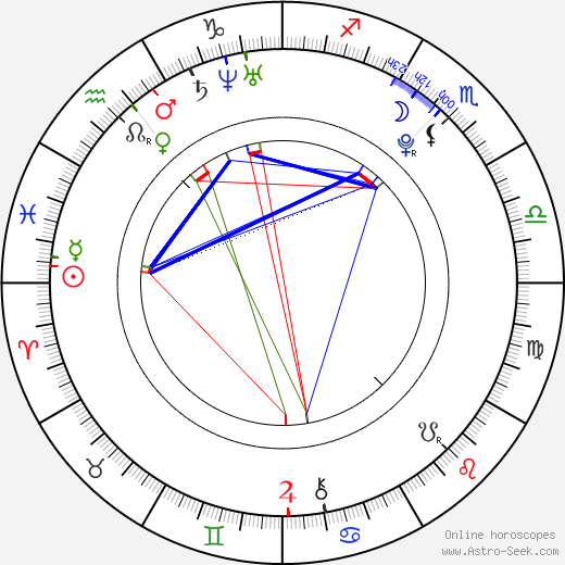Madison Riley birth chart, Madison Riley astro natal horoscope, astrology