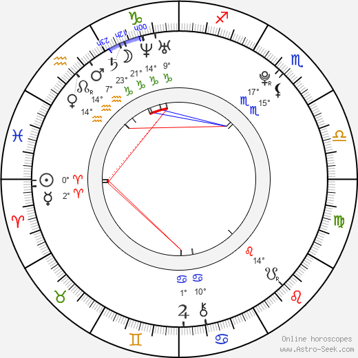 Mandy Capristo birth chart, biography, wikipedia 2024, 2025