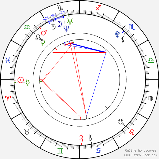 Mandy Capristo birth chart, Mandy Capristo astro natal horoscope, astrology