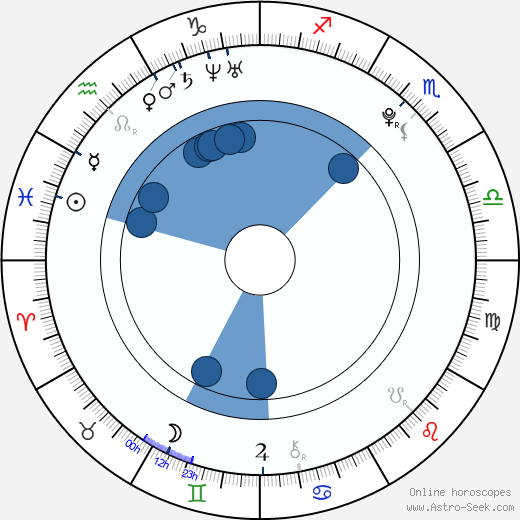 Marek Svoboda wikipedia, horoscope, astrology, instagram