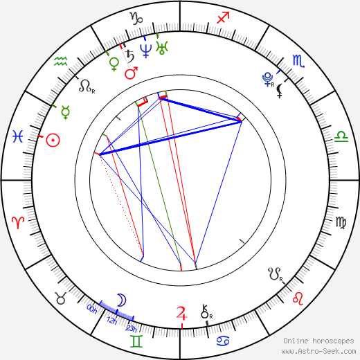 Marek Svoboda birth chart, Marek Svoboda astro natal horoscope, astrology