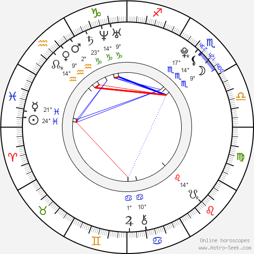 Martin Sus birth chart, biography, wikipedia 2024, 2025