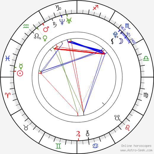 Martin Sus birth chart, Martin Sus astro natal horoscope, astrology