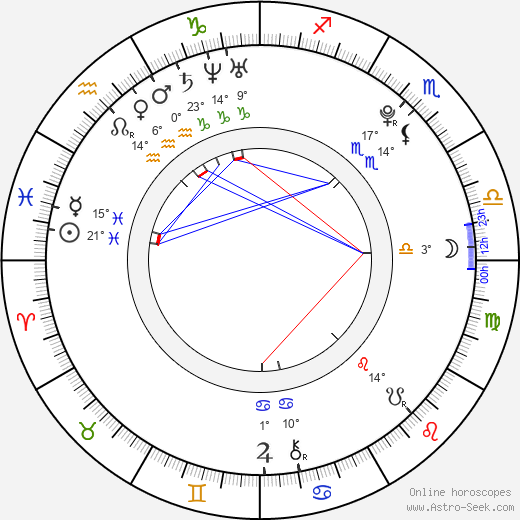 Martina Janoušková birth chart, biography, wikipedia 2024, 2025