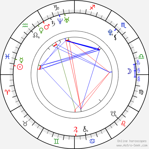 Martina Janoušková birth chart, Martina Janoušková astro natal horoscope, astrology