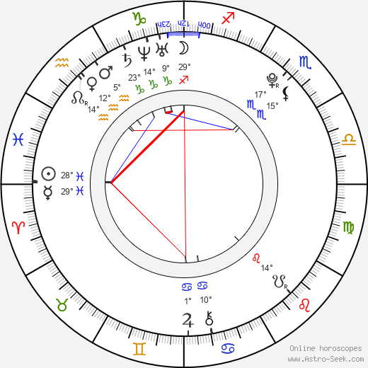 Matthew Harbour birth chart, biography, wikipedia 2024, 2025