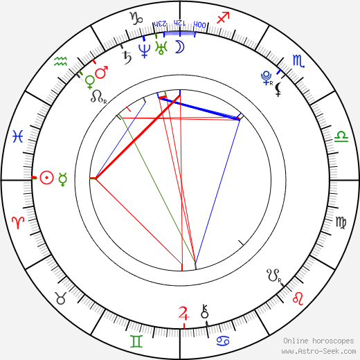 Matthew Harbour birth chart, Matthew Harbour astro natal horoscope, astrology