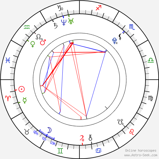 Michal Březina birth chart, Michal Březina astro natal horoscope, astrology