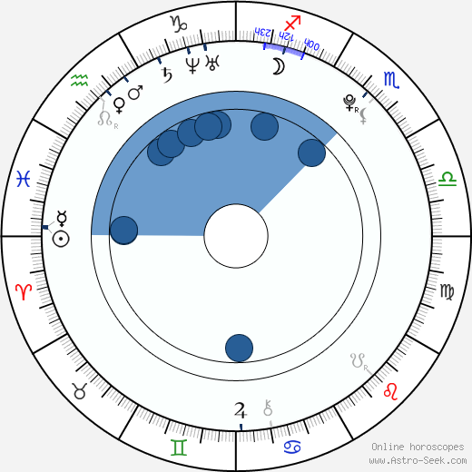 Michal Toman Oroscopo, astrologia, Segno, zodiac, Data di nascita, instagram