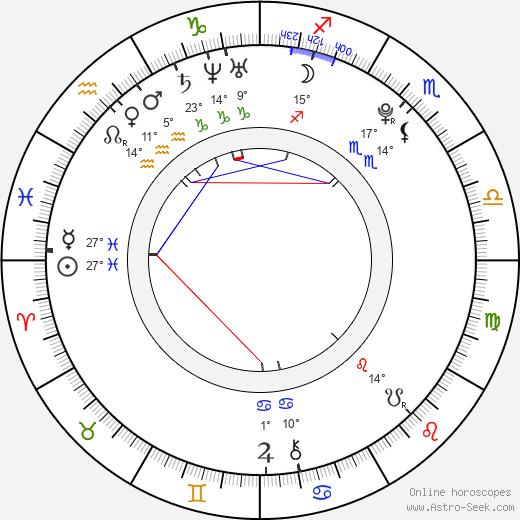 Michal Toman birth chart, biography, wikipedia 2023, 2024