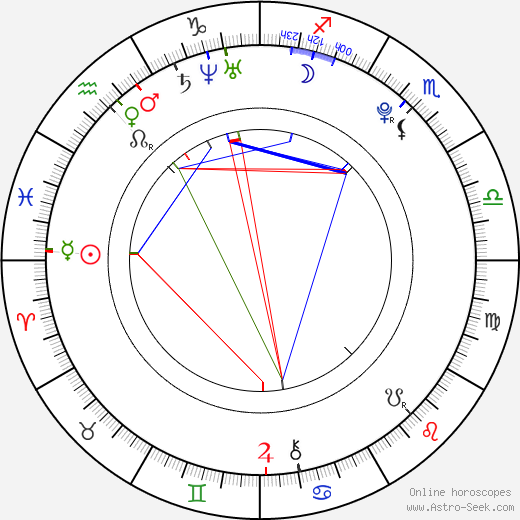 Michal Toman birth chart, Michal Toman astro natal horoscope, astrology