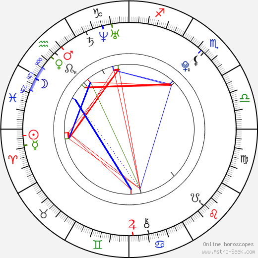 Milan Peroutka Jr. birth chart, Milan Peroutka Jr. astro natal horoscope, astrology