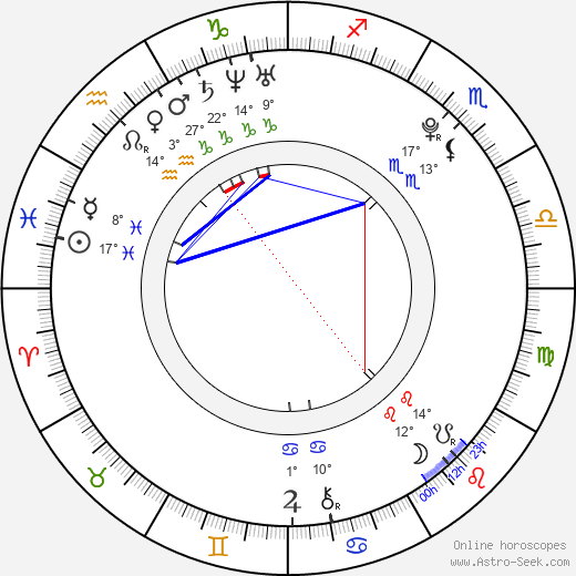 Petra Kvitová birth chart, biography, wikipedia 2024, 2025