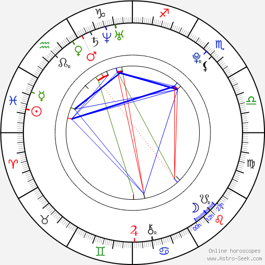 Petra Kvitová birth chart, Petra Kvitová astro natal horoscope, astrology