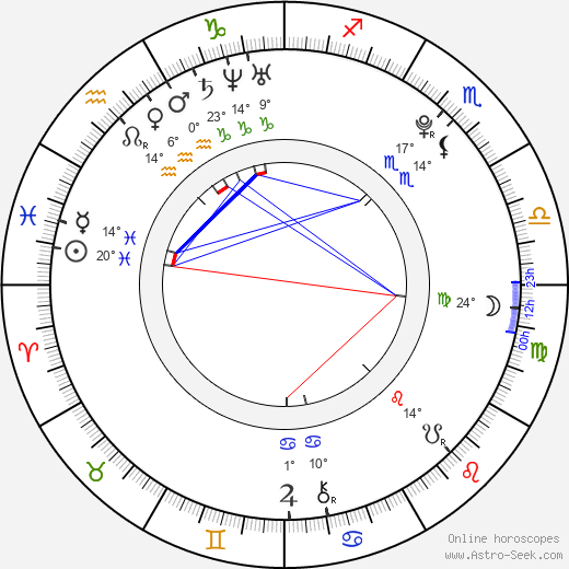 Reiley McClendon birth chart, biography, wikipedia 2024, 2025