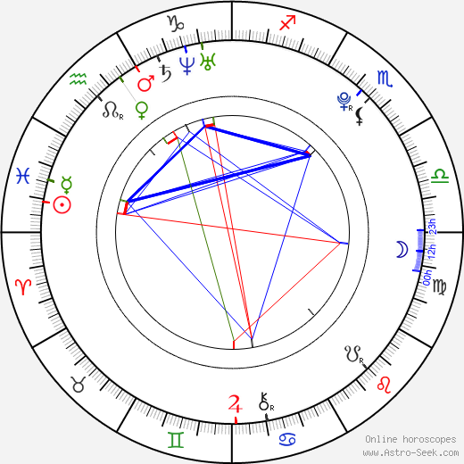 Reiley McClendon birth chart, Reiley McClendon astro natal horoscope, astrology