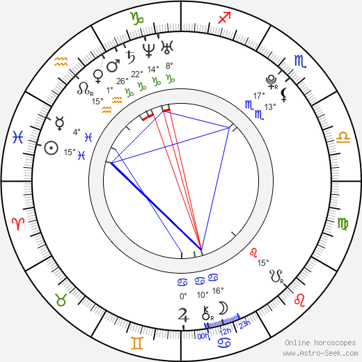 Samantha Potter birth chart, biography, wikipedia 2024, 2025