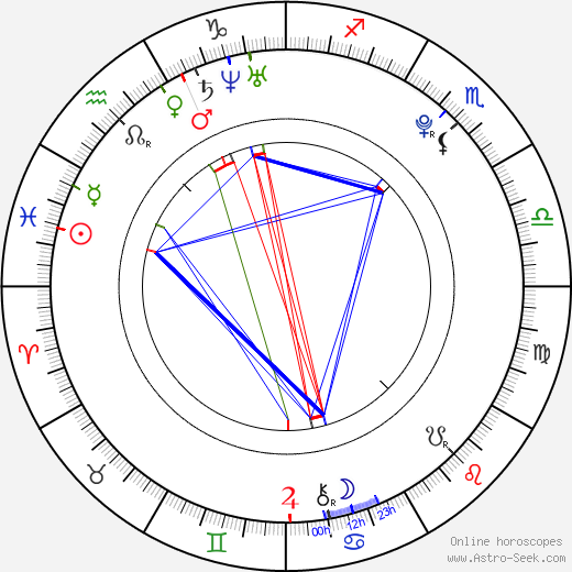 Samantha Potter birth chart, Samantha Potter astro natal horoscope, astrology