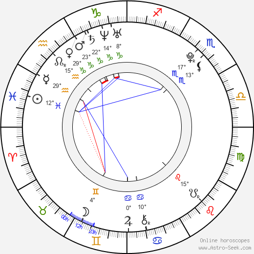 Sarah Kim Gries birth chart, biography, wikipedia 2024, 2025