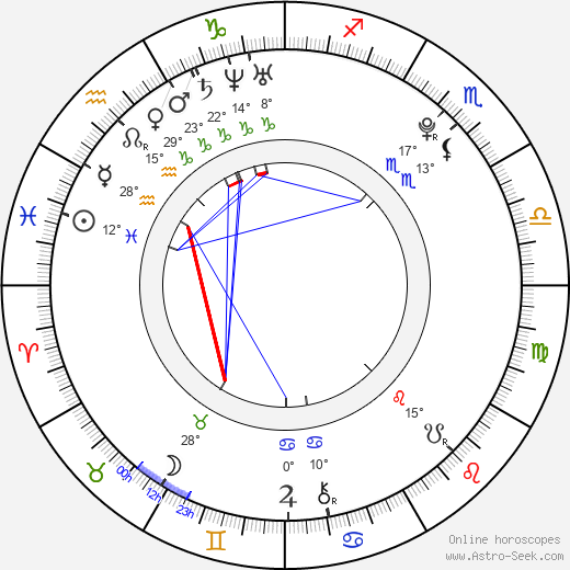 Sebastian Gregory birth chart, biography, wikipedia 2024, 2025