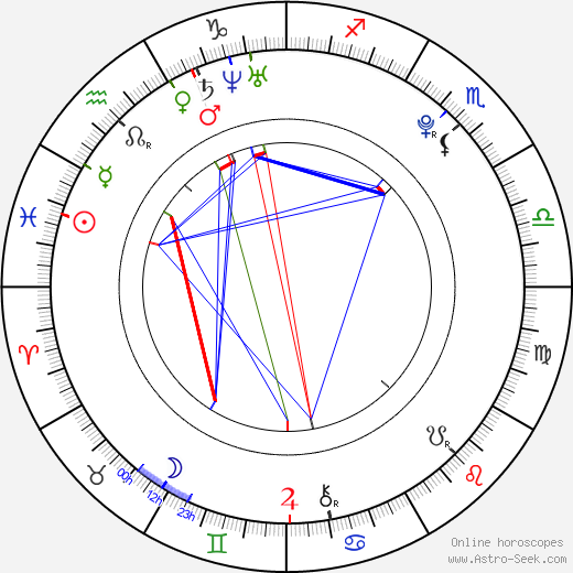 Sebastian Gregory birth chart, Sebastian Gregory astro natal horoscope, astrology