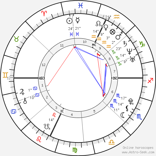 Siobhan Magnus birth chart, biography, wikipedia 2024, 2025