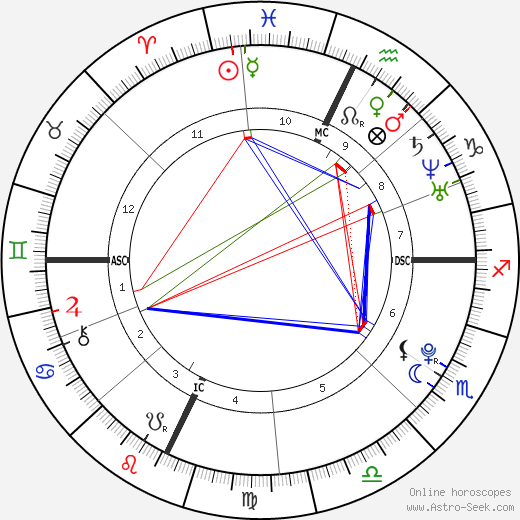 Siobhan Magnus birth chart, Siobhan Magnus astro natal horoscope, astrology