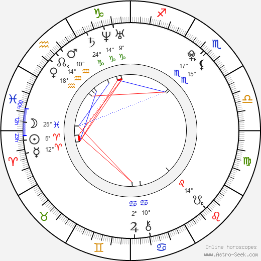 Woo-sik Choi birth chart, biography, wikipedia 2024, 2025