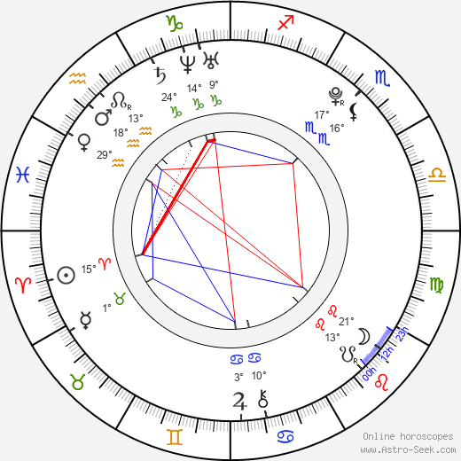 Adam Kout birth chart, biography, wikipedia 2024, 2025