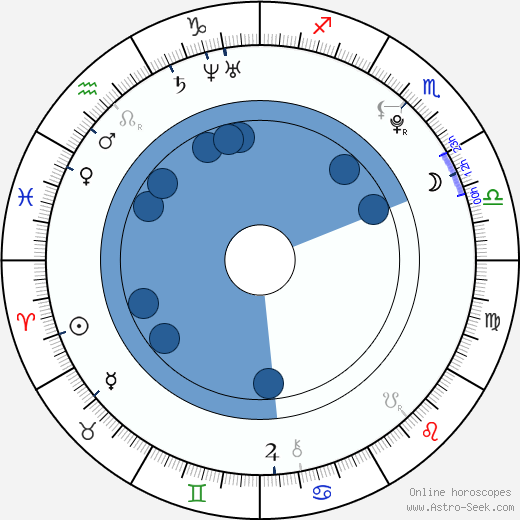 Alex Pettyfer wikipedia, biography, birth chart, instagram Alex Pettyfer wikipedia, horoscope, astrology, instagram