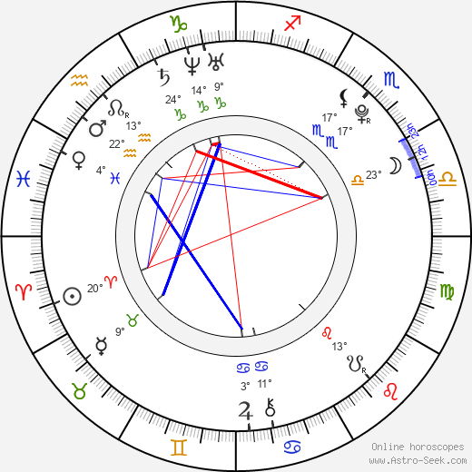 Alex Pettyfer birth chart, biography, wikipedia 2023, 2024