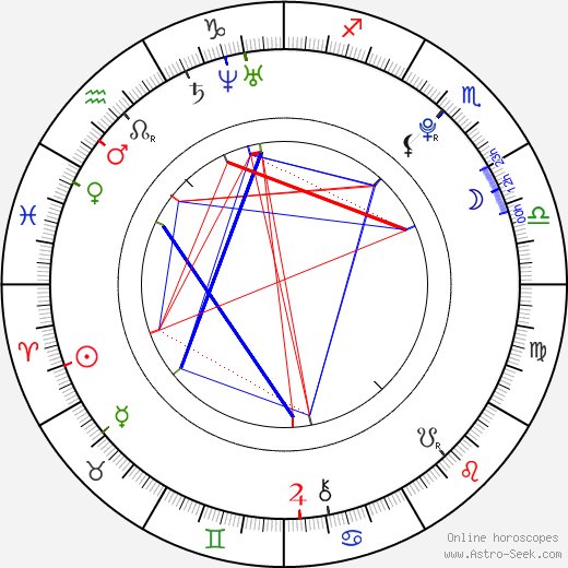 Alex Pettyfer birth chart, Alex Pettyfer astro natal horoscope, astrology