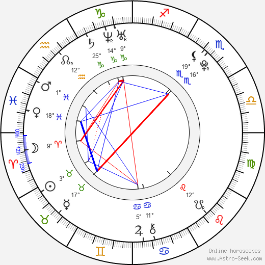 Alexander Granzow birth chart, biography, wikipedia 2024, 2025