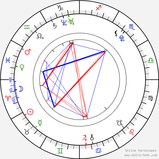 Alexander Granzow birth chart, Alexander Granzow astro natal horoscope, astrology