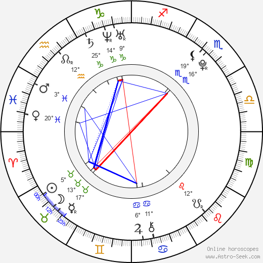 Alexandra Mathews birth chart, biography, wikipedia 2024, 2025
