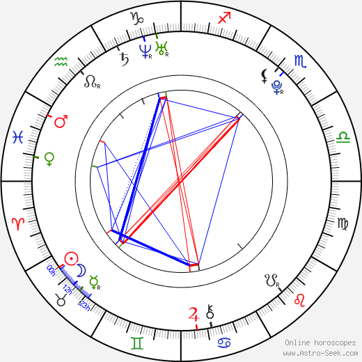 Alexandra Mathews birth chart, Alexandra Mathews astro natal horoscope, astrology