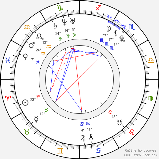 Alyssa Mendonsa birth chart, biography, wikipedia 2023, 2024