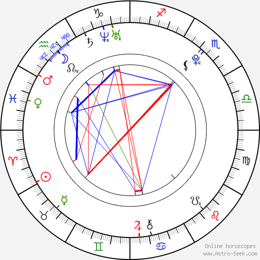 Alžběta Dufková birth chart, Alžběta Dufková astro natal horoscope, astrology