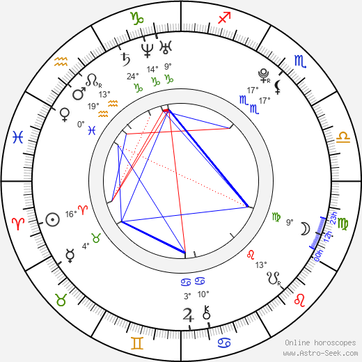 Amanda Marchesini birth chart, biography, wikipedia 2023, 2024