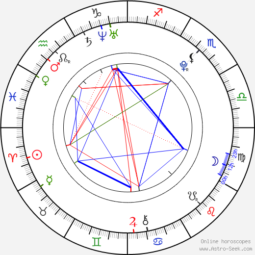 Amanda Marchesini birth chart, Amanda Marchesini astro natal horoscope, astrology