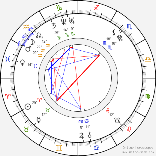Amanda Westlake birth chart, biography, wikipedia 2024, 2025