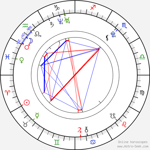 Amanda Westlake birth chart, Amanda Westlake astro natal horoscope, astrology