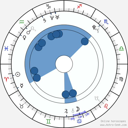 Amy Castle horoscope, astrology, sign, zodiac, date of birth, instagram