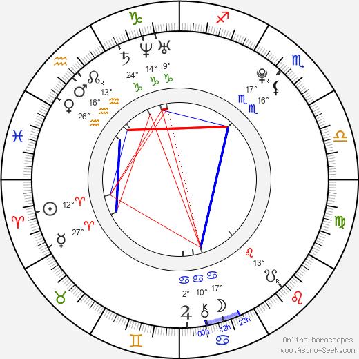 Amy Castle birth chart, biography, wikipedia 2023, 2024