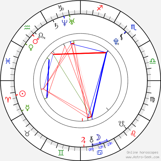 Amy Castle birth chart, Amy Castle astro natal horoscope, astrology