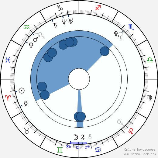 Andreas Schmidbauer wikipedia, horoscope, astrology, instagram