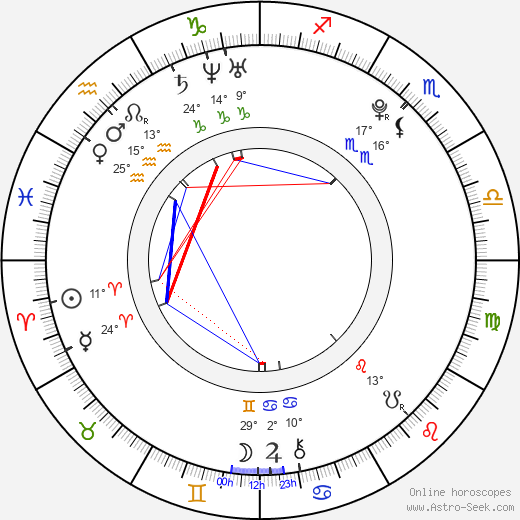 Andreas Schmidbauer birth chart, biography, wikipedia 2023, 2024