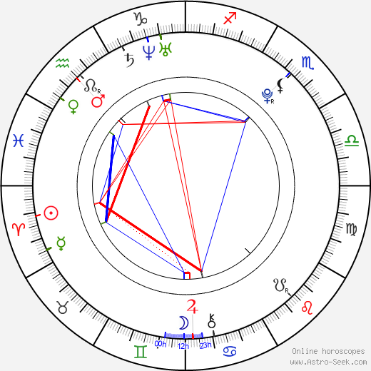 Andreas Schmidbauer birth chart, Andreas Schmidbauer astro natal horoscope, astrology