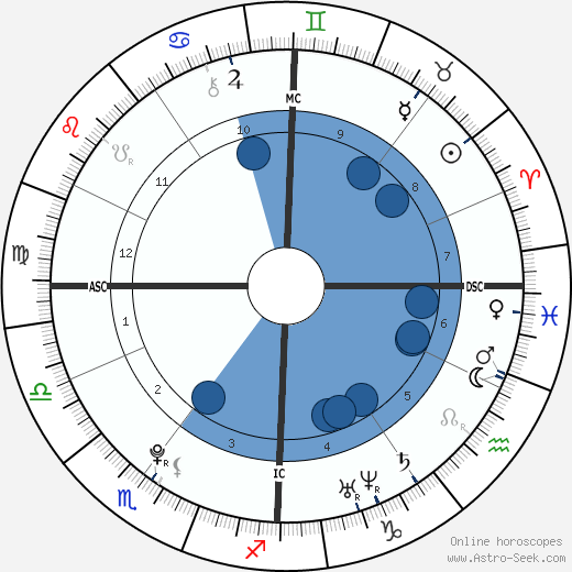 Audrey Tcheuméo wikipedia, biography, birth chart, instagram Audrey Tcheuméo wikipedia, horoscope, astrology, instagram
